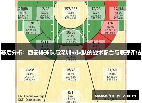 赛后分析：西安排球队与深圳排球队的战术配合与表现评估